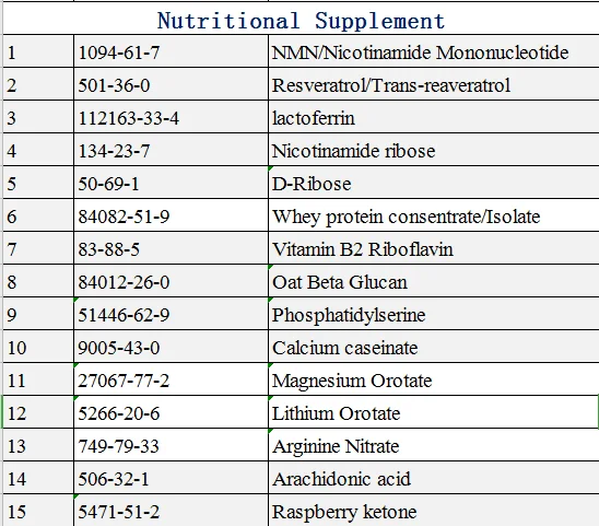 
Wholesale Organic Raw Supplement Whey Protein WPC 80% and WPI 90% in Bulk 
