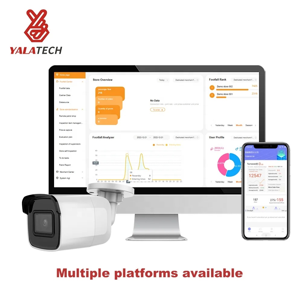 Бинокль YalaTech высокоточные счетчики людей измеряет трафик посетителей в реальном времени для