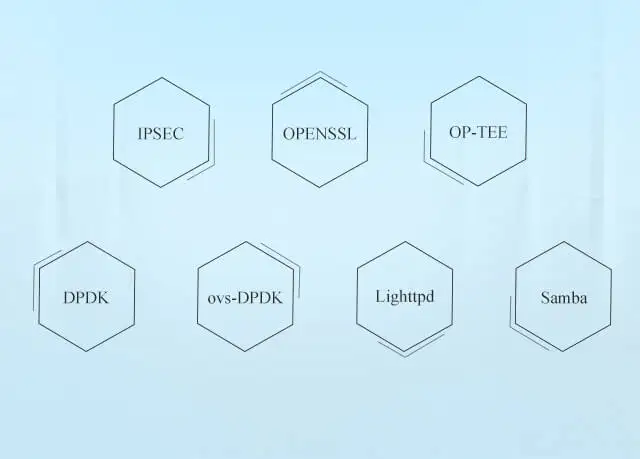 5G RM500Q Встроенная система IoT макетная плата для промышленного шлюза на основе