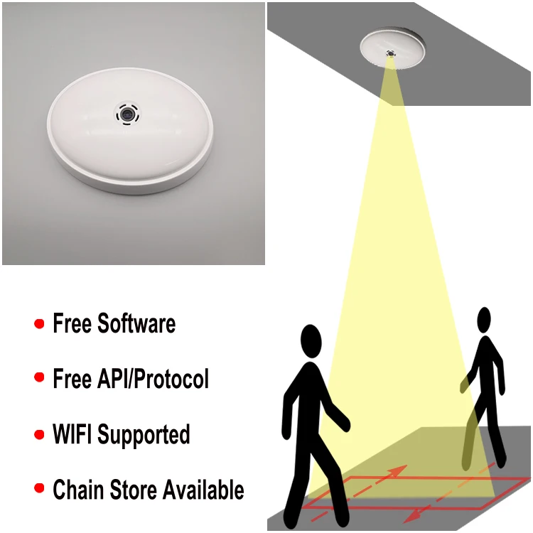 Highlight HPC008 Automatic Human Traffic Customer Flow Visitor Counters Person Counting System People Counting Camera Sensor