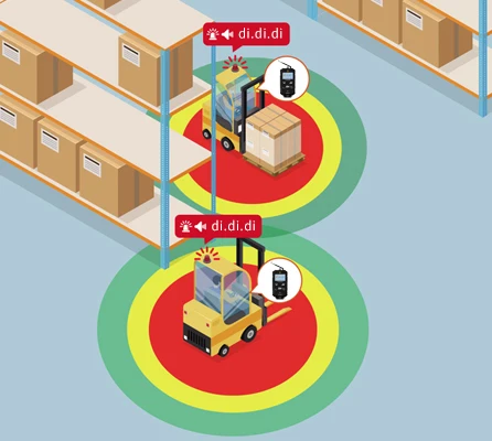 Warehouse engineering vehicles contact tracing wearable forklift proximity warning pedestrian detection system with UWB tag
