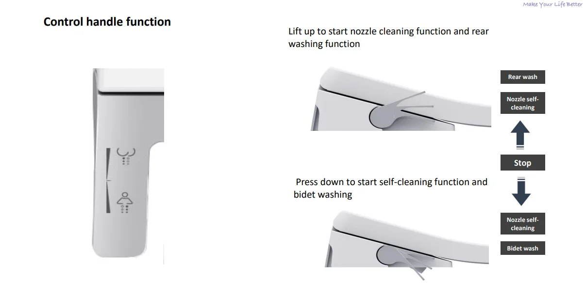 Intelligence Bidet Seat adjustable water and seat temperature rare wash and bidet wash self-cleaning quick install smart bidet