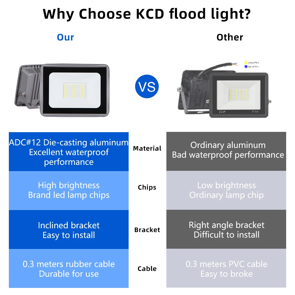 KCD Factory Directly IP65 Waterproof Outdoor Lamp Tennis Court 10W 20W 30W 50W 100W 150W 200W 300W AC Floodlight Led Flood Light