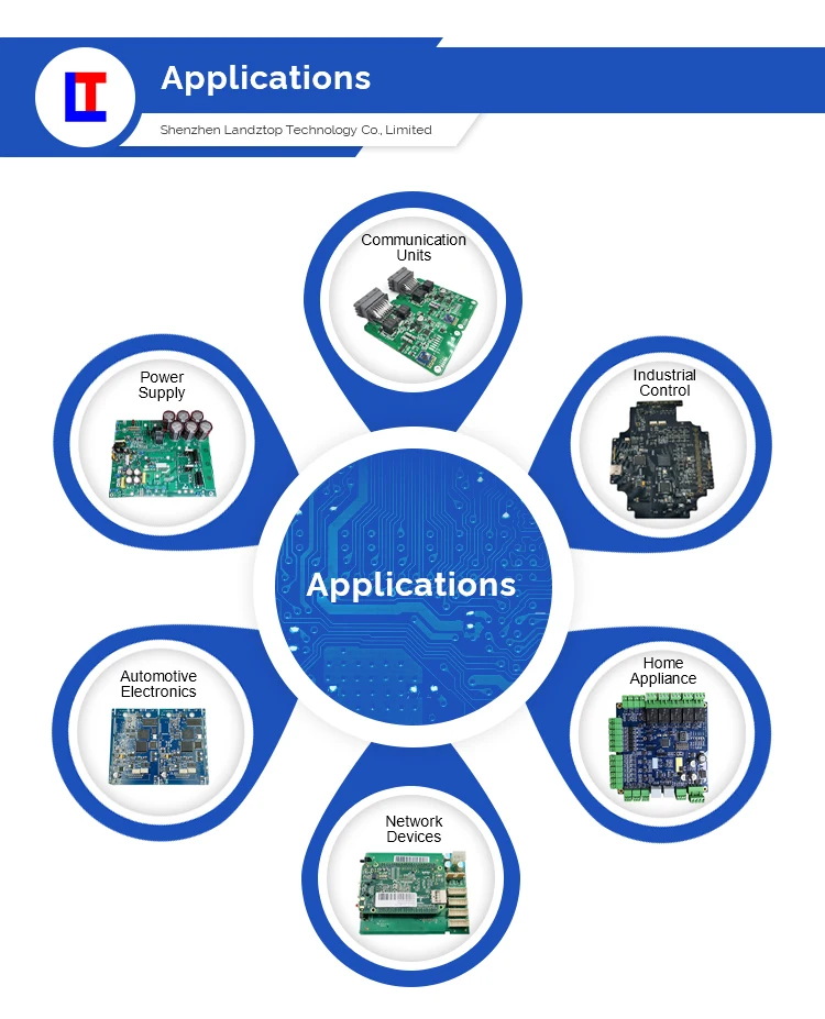 Main product application