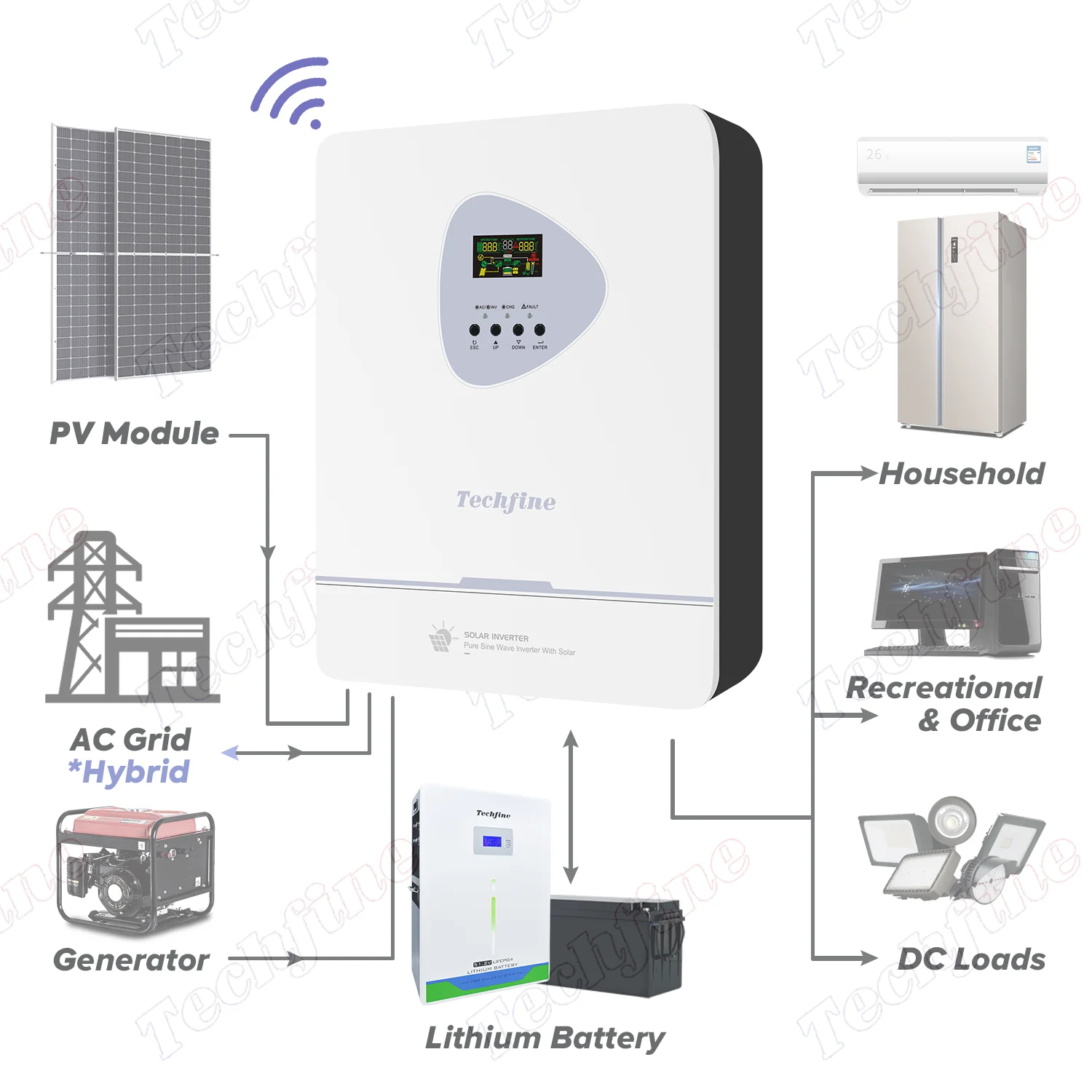 Double MPPT design 11kw 10kw 11000w 10000w hybrid solar inverter on/off grid support parallel with WIFI Standard