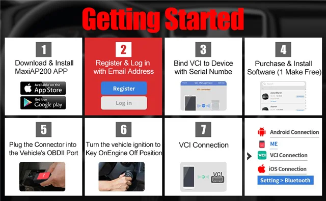 AUTEL MaxiAP AP200H беспроводной Bluetooth OBD2 сканер для всех автомобилей работает на iOS Android ENG/TRAN/SRS/ABS диагностическая функция