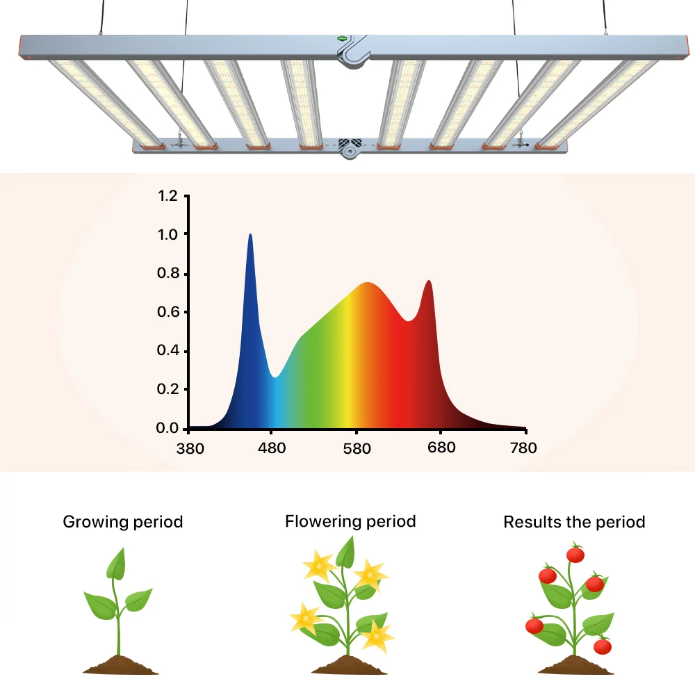 Longsun foldable 800w dimmable control best led grow light 2021 growing bar horticulture grow lighting for indoor plants grow