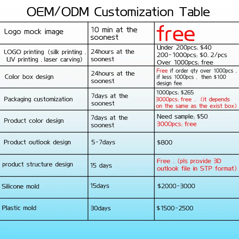 wholesale in stock stereo 200Mah true tws earbud wireless mini 9D bass led display earbuds y90 earphone