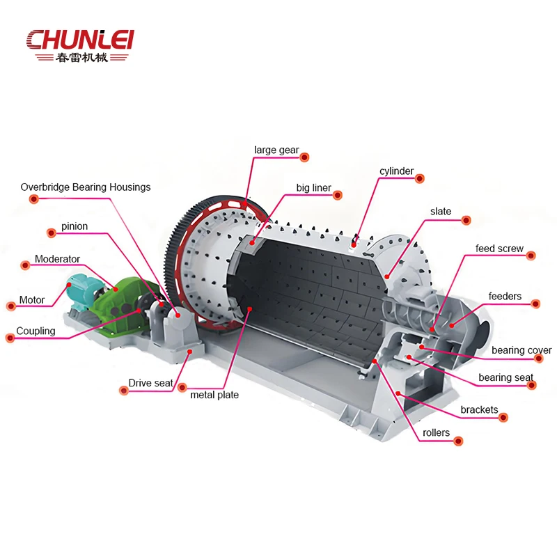 Factory Supply Mine Granite Basalt Grinder Rod Mill Sand Making Machine With Best Quality