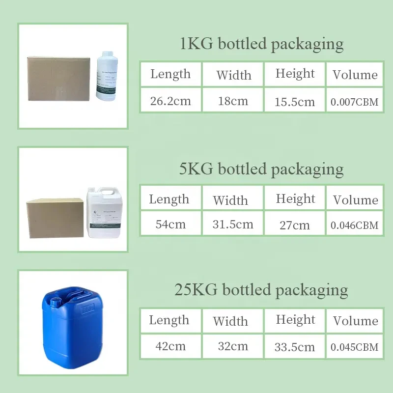 Fragrance Oil Manufacturer Soy Wax Candle Fragrance Oil Quality Custom Brand Perfume Flavor & Fragrance