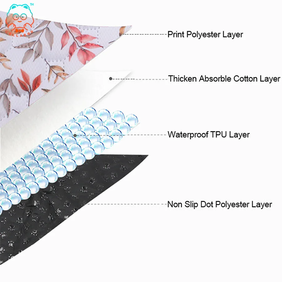 COLLABOR Leak-Proof Washable Dog Pee Mat Soft Eco Friendly Potty Pet Toilet Pad Anti Slip Large Extra Long Dog Pee Pad