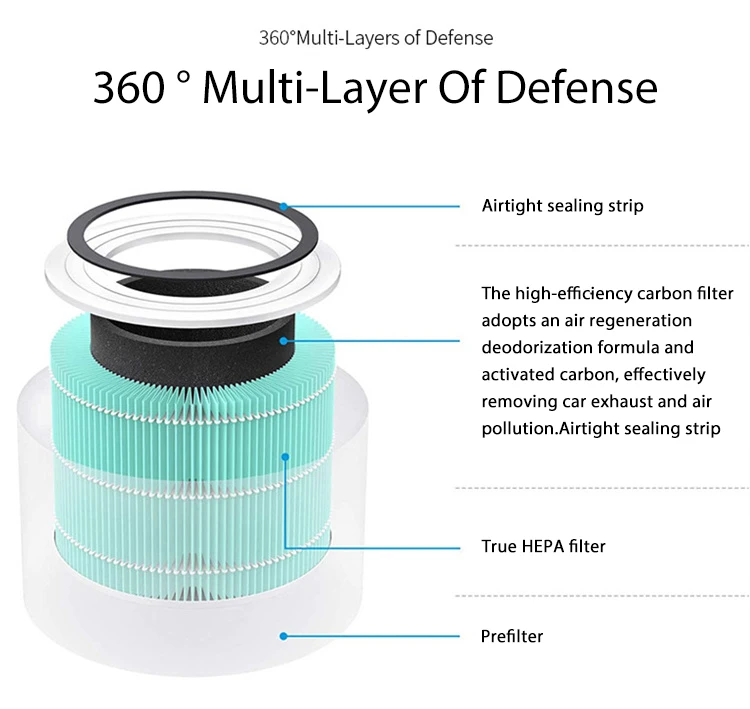 KA Vacuum Cleaner WD 2200 WD2  MV2  Wet & Dry Cartridge Cylindrical Portable Filter 6.414-552.0