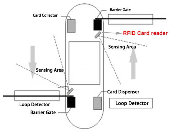 Смарт-карта RFID Tenet для системы контроля доступа 3-25