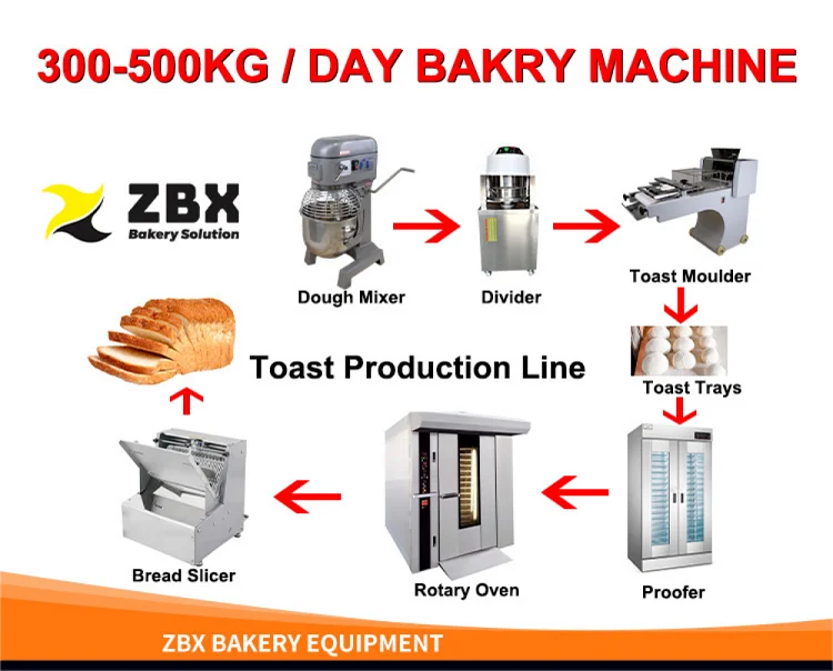 bakery equipment32(1)