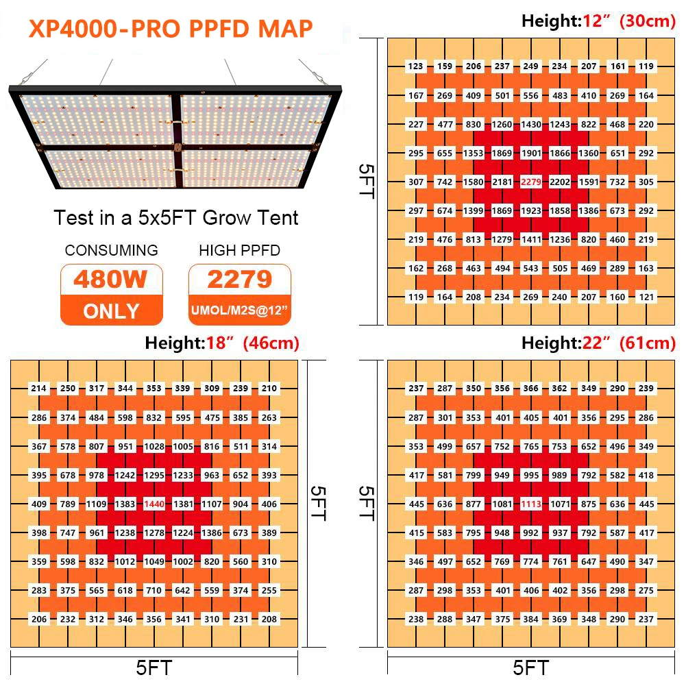 CrxSunny LM301B Hydroponic Grow Lights XP4000 480 Watt amsung LM301H Led Grow Light for Indoor Planting Dropshipping Agent
