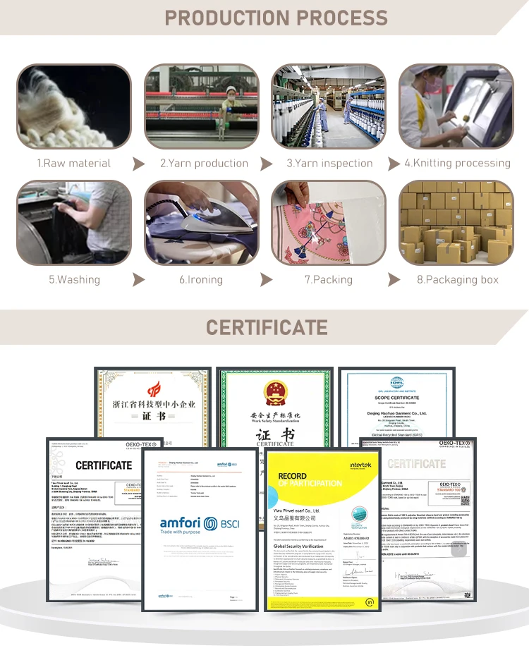 customized link Contact us to order