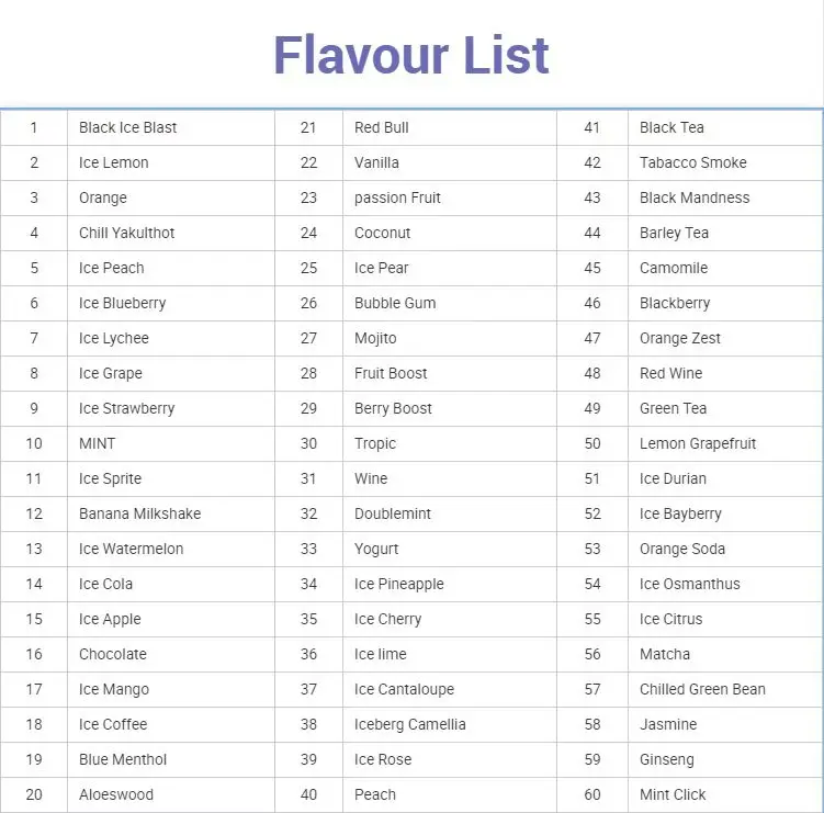 2024  hot selling eco-friendly strawberry Flavors Capsules for Cigarette