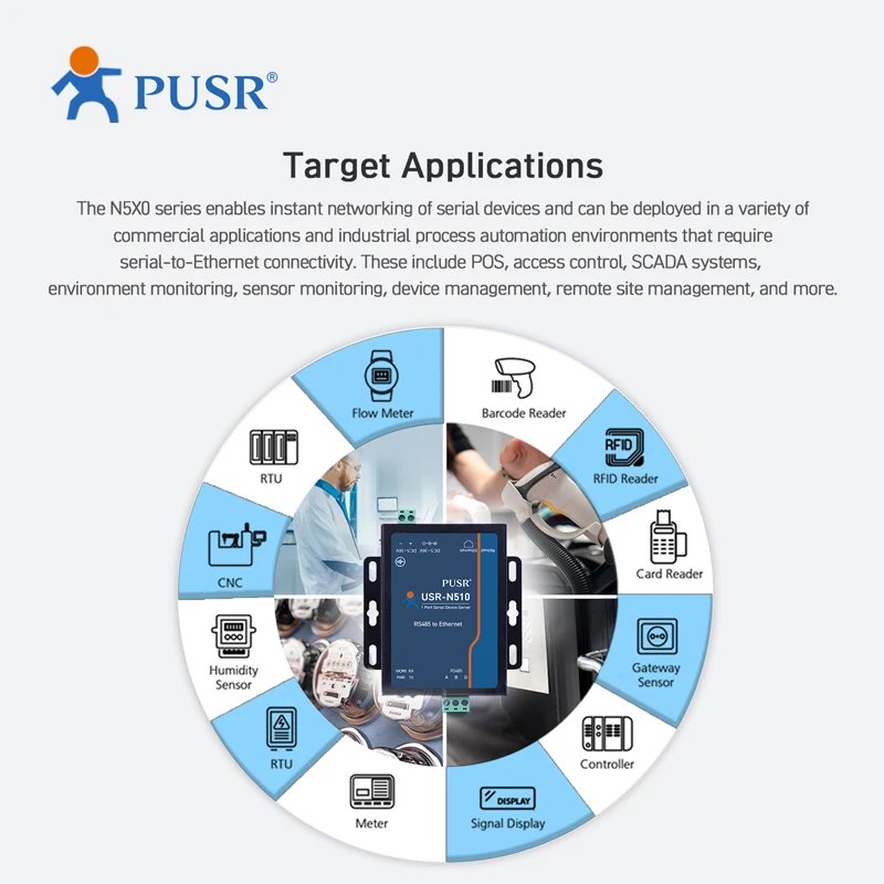 USR-N510 1*RS485 Ports Serial Ethernet Converter