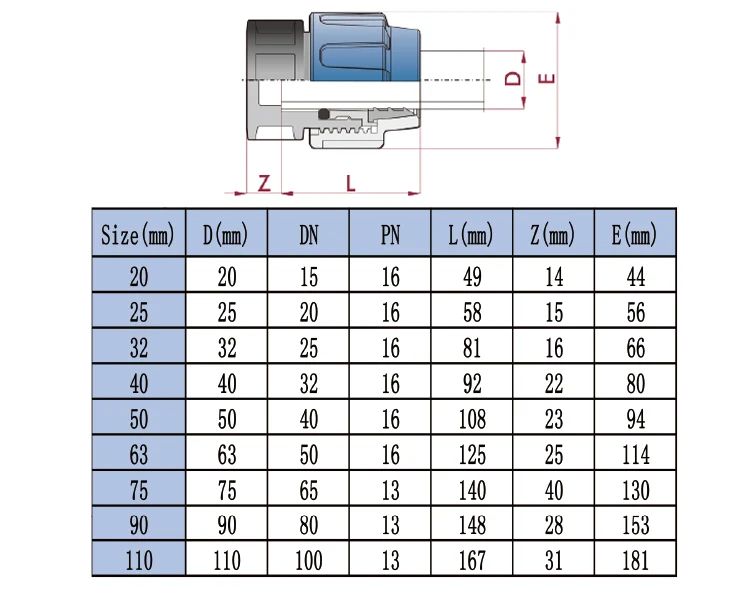 Wathet Blue TEE pp  pe compression hdpe pipe fittings irrigation for water supply