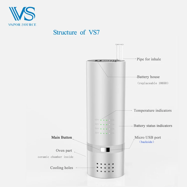 VS7-structure-