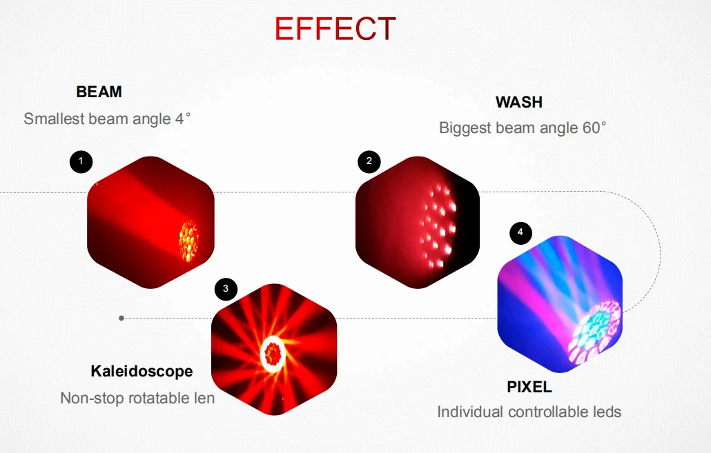 Wash moving head light 19x15W rgbw 4in1 led zoom wash led moving head