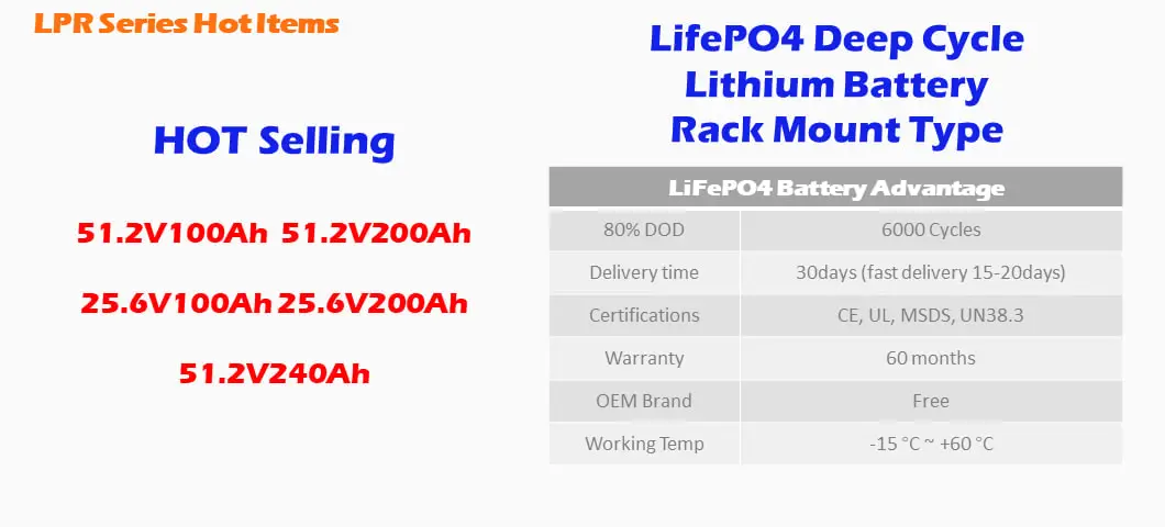 202 LPR Hot items
