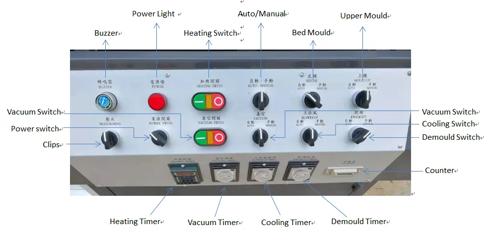 Полуавтоматическая вакуумная формовочная машина с автоматической нагревательной духовкой