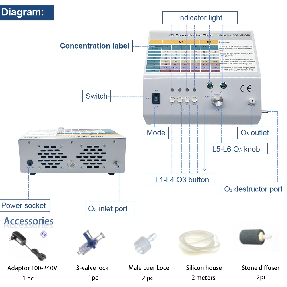 Medical Ozone Treatment Machine for Household Use with Various Concentrations
