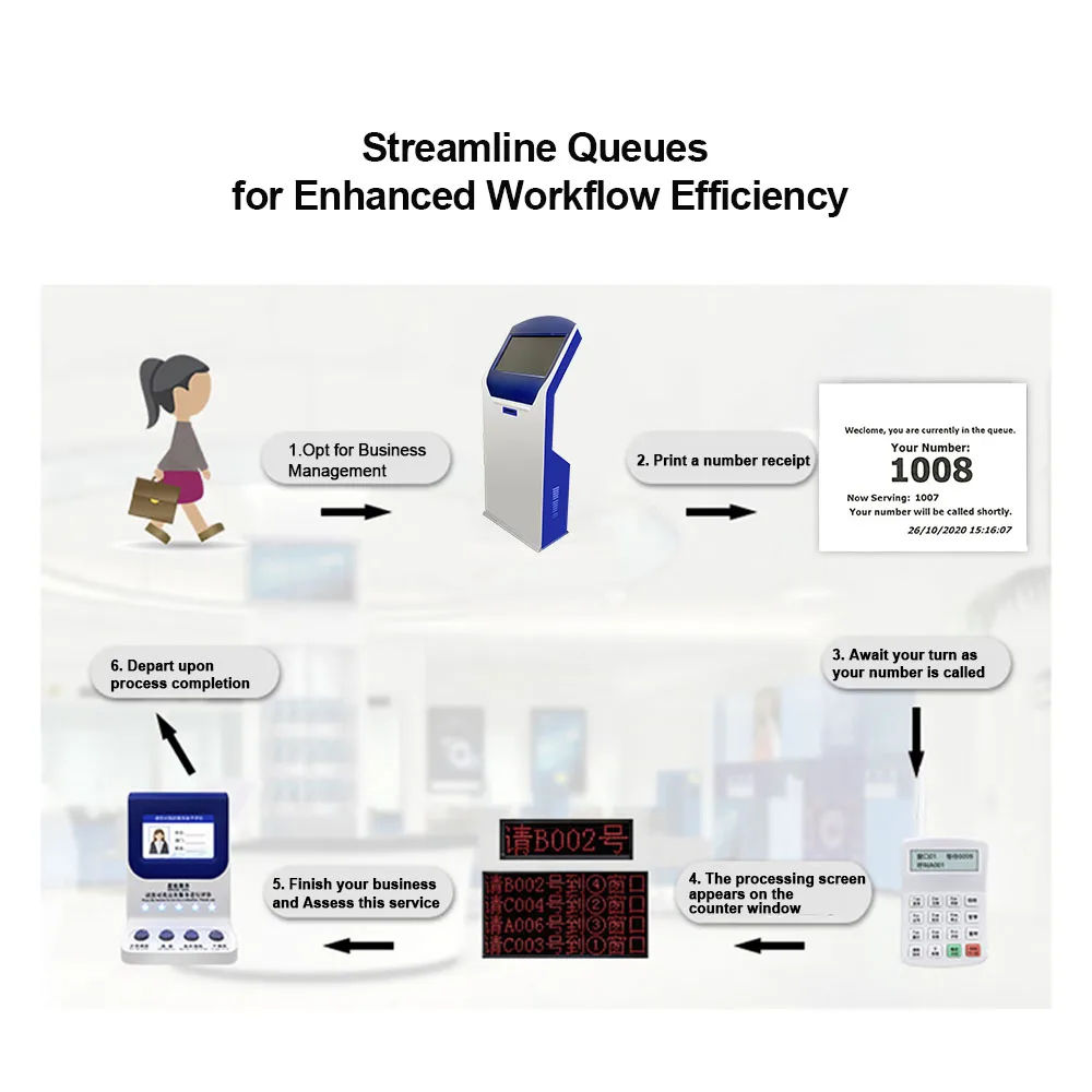 Electronic Waiting Number Calling Customer Wireless 19 inch Ticketing Queuing Machine Queuing kiosk for Bank