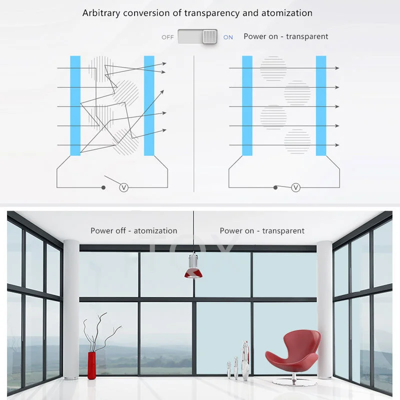 Switchable PDLC Film Opaque Glass Electric Window Smart Film Roll for Door Window Tint Office Partition PDLC Smart Film