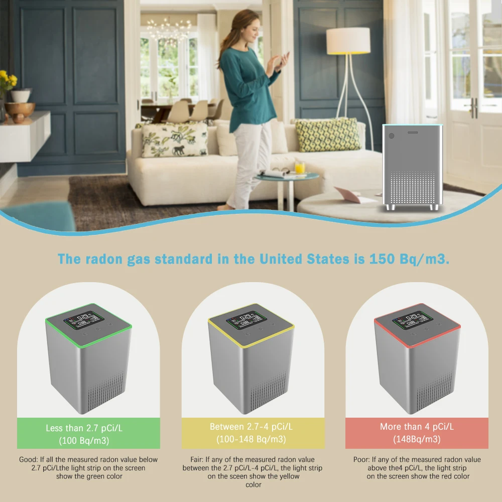 Real-time Radon Display NDIR sensor SD card Data Records Pulsed Ion Chamber Visual and Audible alarms Radon Detector for home