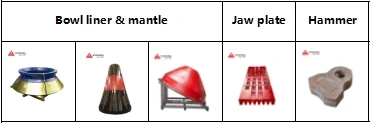 Cone Crusher Spare Parts TOP 5 OEM Manufacturer Mantle and Bowl Liners