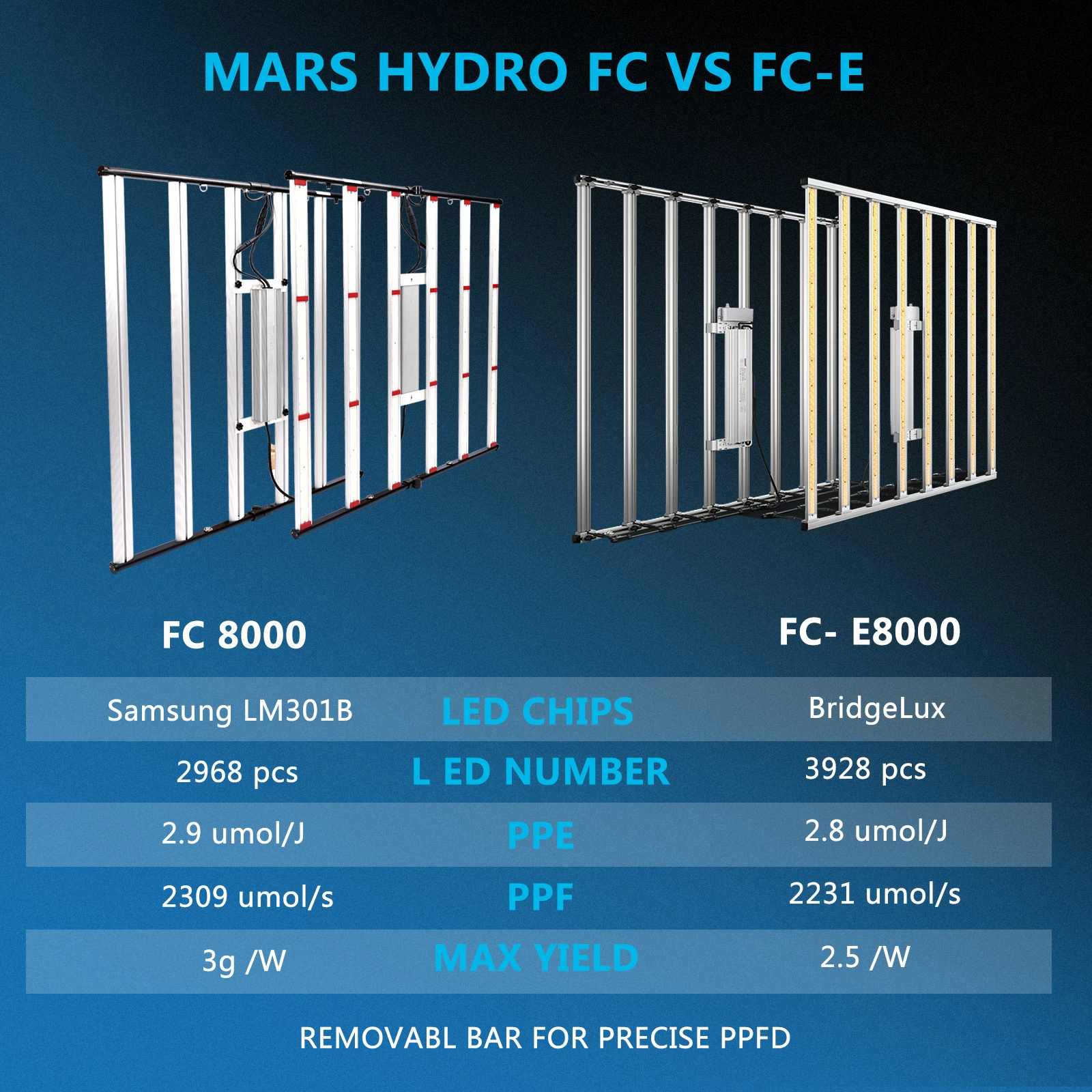 Replace 1000W Hps Grow Light Commercial 8 Bar 1000 Watt Samsung Lm 301B 301H Led Grow Light Bar Strip Grow 1000W
