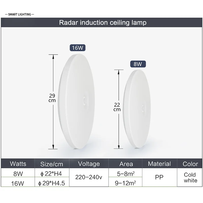 2024 LED Panel Light Round Ceiling Lamp for Indoor Home Lighting 9inch 12inch Surface Mounted Radar Motion Sensor