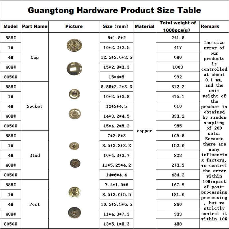Customized snap button 15 mm snap fastener four different kind snap surface make your design out of the ordinary