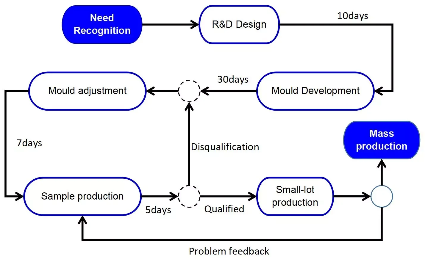 Huayida OEM deceleration micro planetary gearbox with brush DC motor 3V 6V 12V 24V DC motor toy