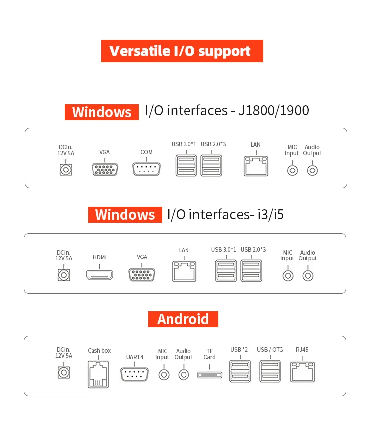 Все в одном 15,6 дюймов емкостный экран pos системы машина клиент дисплей LED8N оконные рамы pos терминал