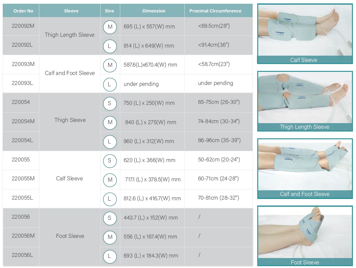 Hospital Use Rechargeable Physical Therapy Devices, Intermittent Compression System (IPC) for diabetes care