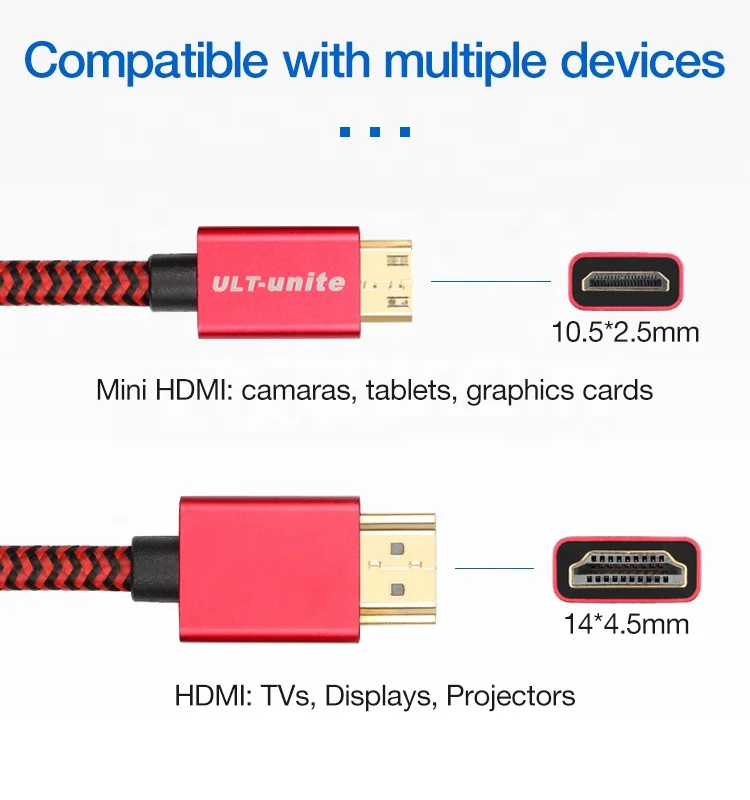  Высокоскоростной кабель Ultra-unite 4K 60 Гц Mini