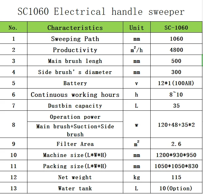 SC1060 New Type  Mini Electric  Hand Push Vacuum Road Sweeper Machine  Rotary Floor Cleaning Machine
