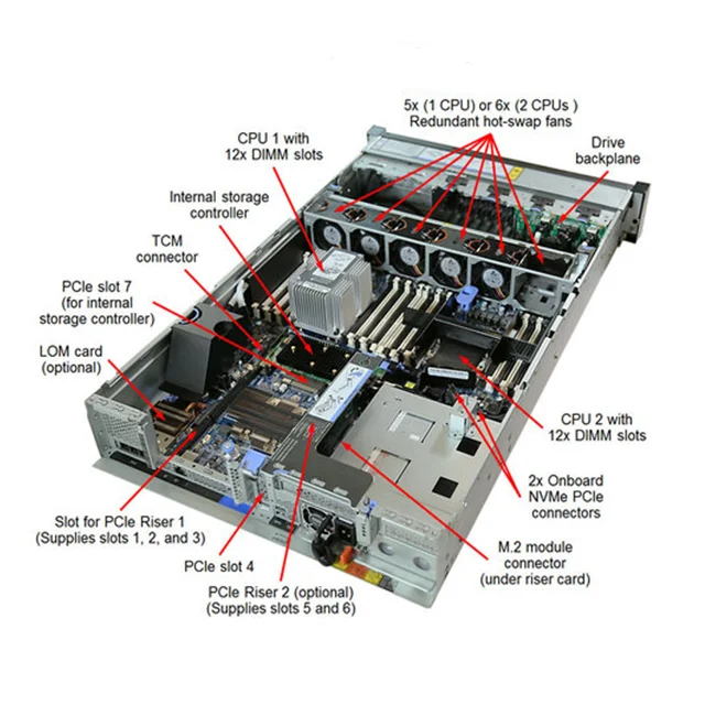 New Lenov o St558 Server Paper Box Hand Server Server Del l Emc Poweredge R450