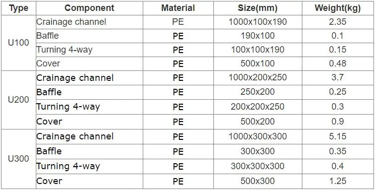 Лидер продаж пластиковый сливной фильтр треугольная корзина стопор sst змеевидный лист седло стойка канал насоса