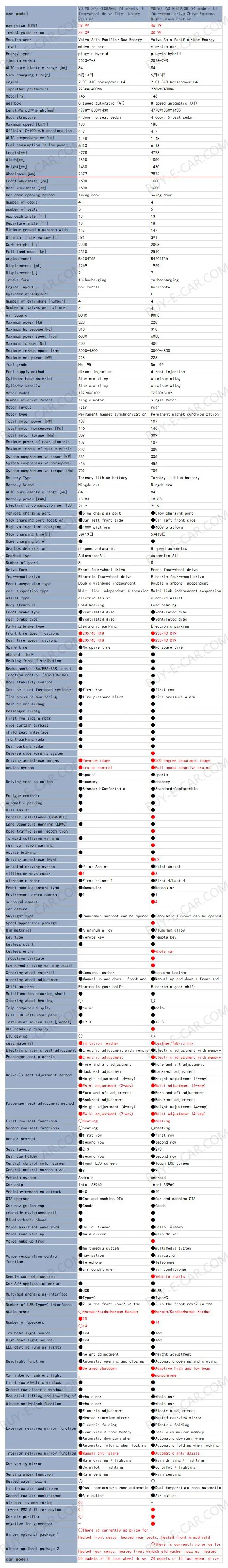 2023 of VOLVO S60 Sedan hybrid 2.0T 310PS L4 228kW/400Nm R18 Zhiyi Deluxe Edition LHD used car for sale