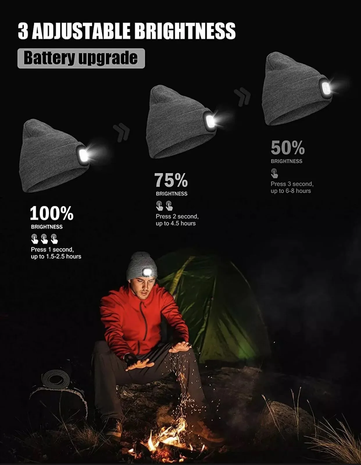 Waterproof Design  Tunnel Construction  Energy Saving Portable Mini LED Headlamp   Unisex Winter Beanie Hat with Light cap lamp