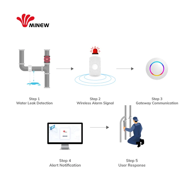 under ground pipe water pipe leak leakage detector machine sensor de fugas de agua precio for pipe