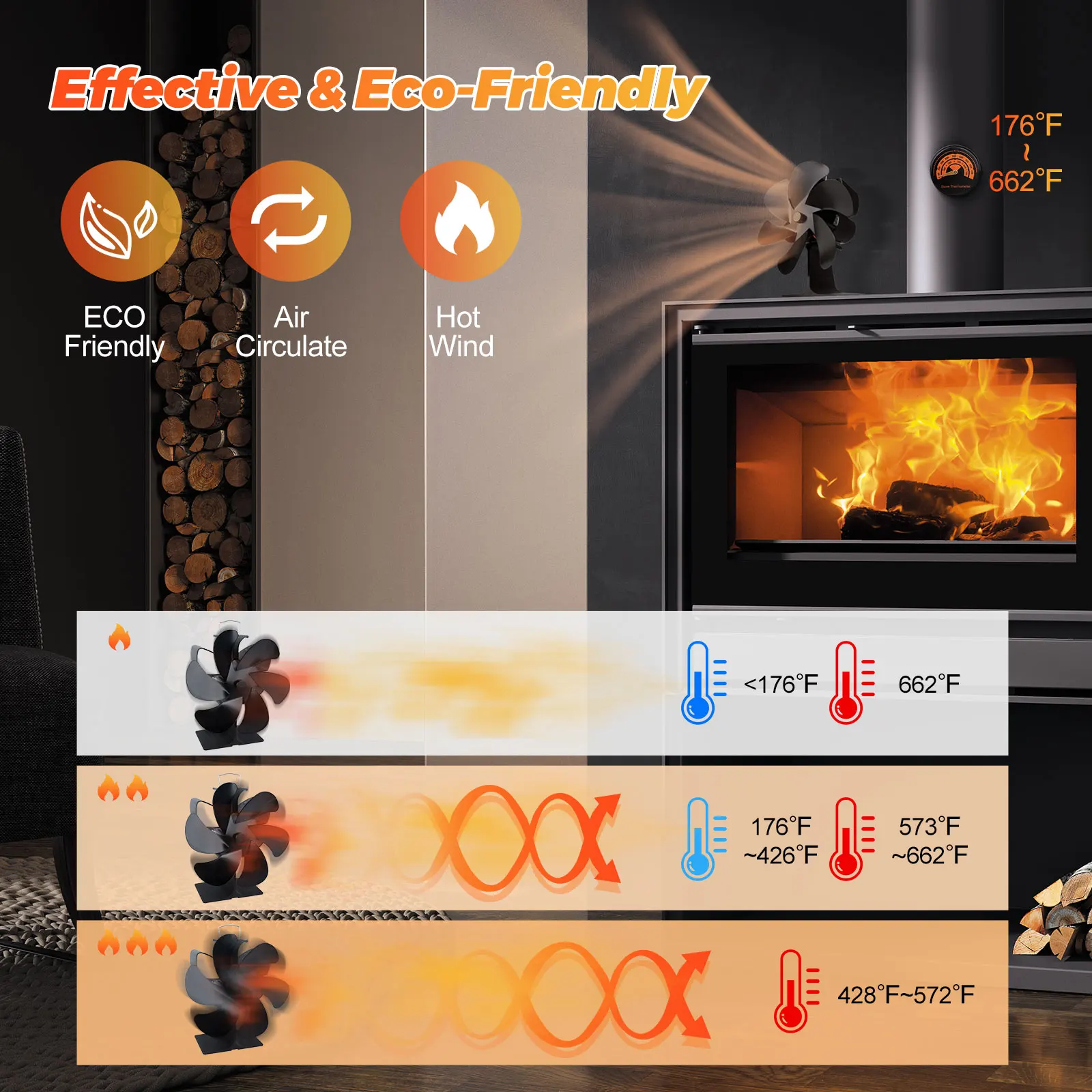 USA Warehouse in Stock Aluminum 6 Blade Leaf Heat Powered Stove Fireplace Fan Heat Powered Stove Fan for Home Living Room