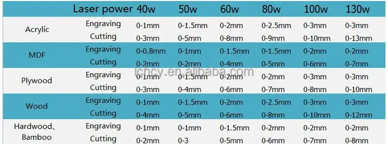 1610 co2 cutting material.jpg