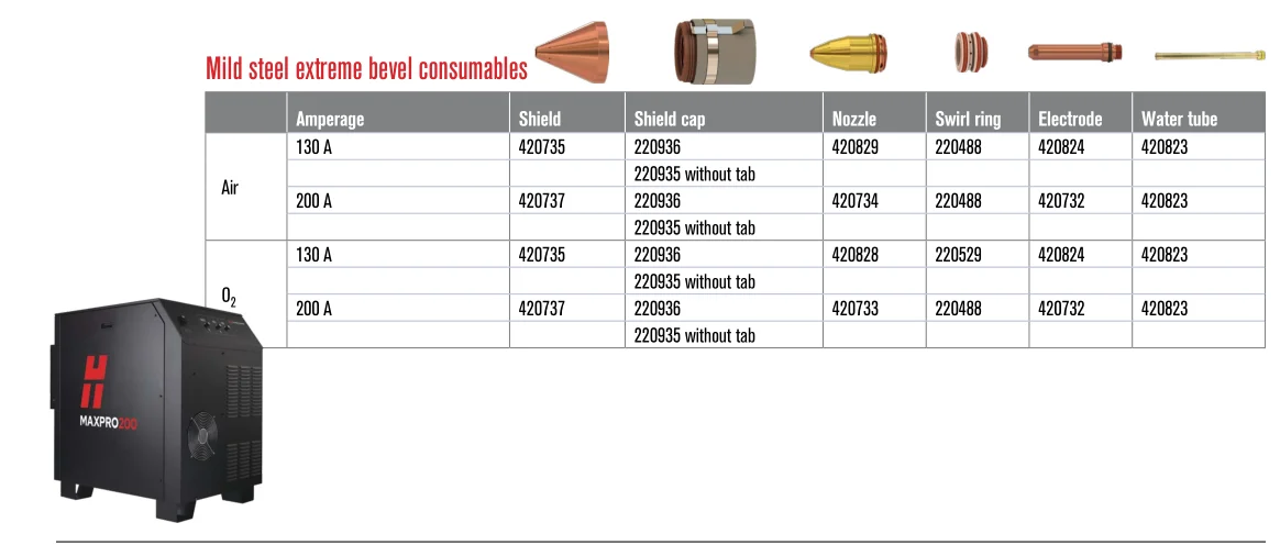 Messer 420045 Original Hypertherm Plasma Consumables Fits Mild steel/stainless steel/aluminum consumables  SHield HSD 200A