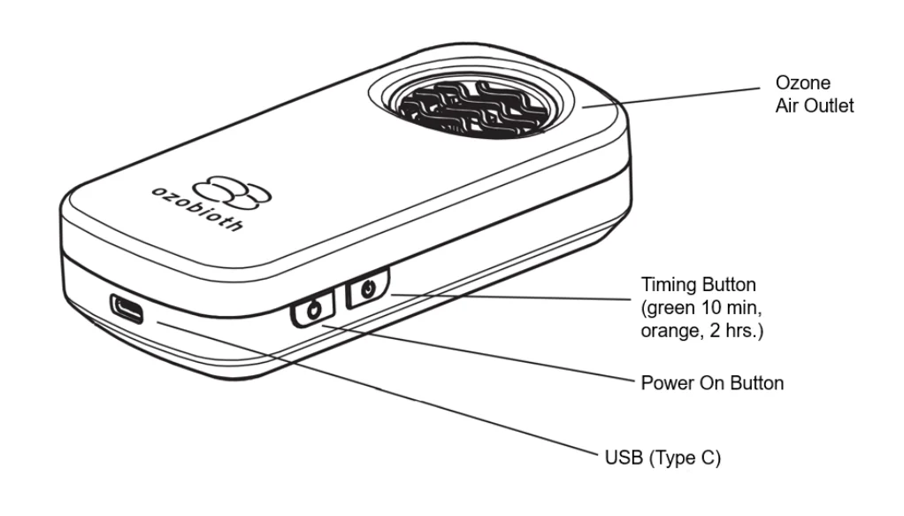 Portable Car Air Purifier for Home Office and Car Use Second Hand Smoke Removal