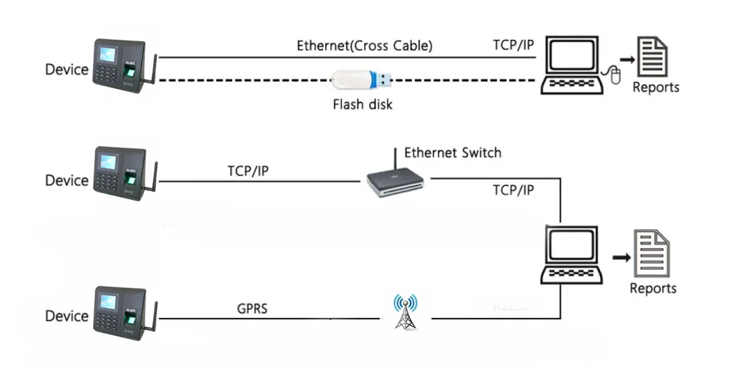 INJES fingerprint bundy clock biometrics with Backup Battery for projects or Chain shop or company